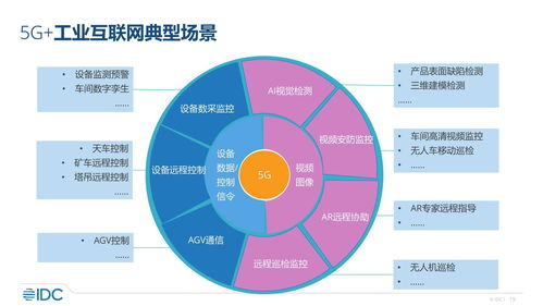 重磅干貨 IDC中國(guó)工業(yè)互聯(lián)網(wǎng)市場(chǎng)發(fā)展報(bào)告解析與網(wǎng)絡(luò)安全軟件開(kāi)發(fā)新趨勢(shì)