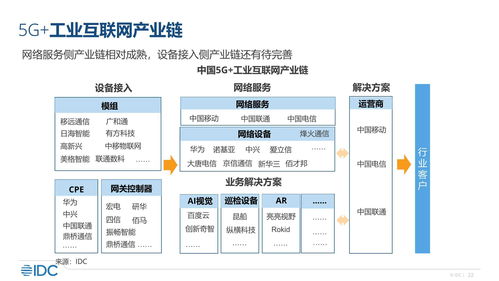 《重磅干貨 中國(guó)工業(yè)互聯(lián)網(wǎng)市場(chǎng)發(fā)展全景報(bào)告——聚焦網(wǎng)絡(luò)安全與軟件開(kāi)發(fā)》