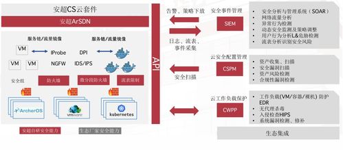 華云 云場景應用詳解 推動信創產業發展,安超云套件archer cloudsuite來幫忙